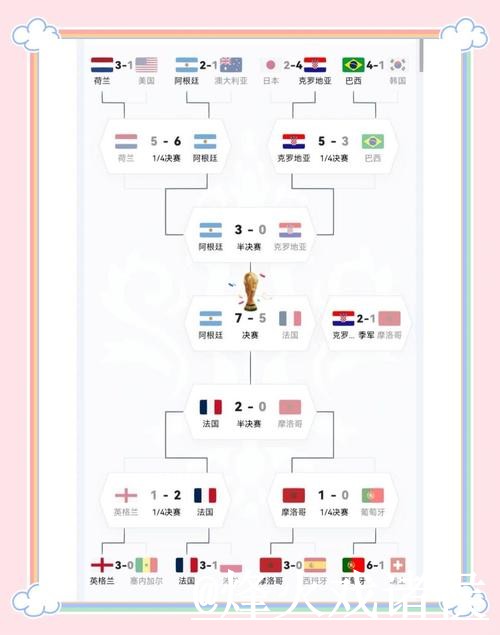 全方位安全保障：世界杯比分全站追踪