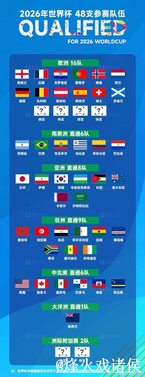 “官方发布：世界杯历届比分排行”