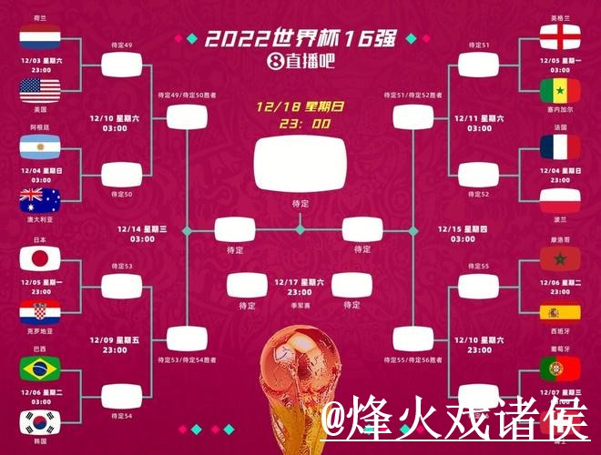 苹果热议世界杯比分最新动态